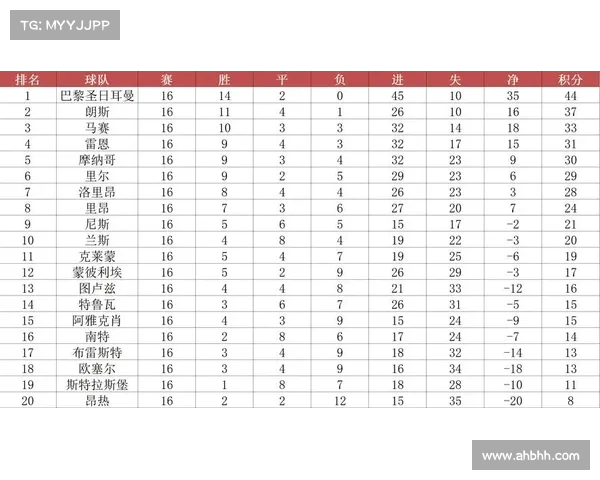 法甲赛季黄牌统计分析与球队纪律表现对比