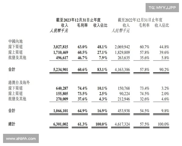 英超球队财报分析揭示俱乐部收入结构变化及未来发展趋势 英超球队财报分析揭示俱乐部收入结构变化及未来发展趋势